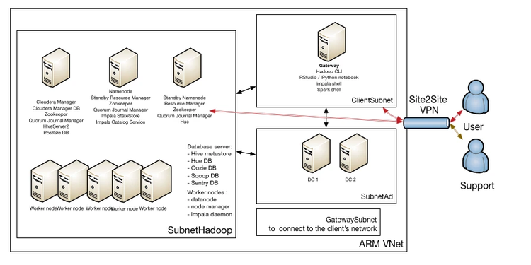 cloudera diagram