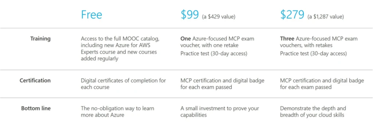 Pricing comparison table showing Free, $99, and $279 Azure training and certification bundles with their included training, exams, and benefits