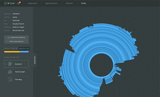 a screenshot of Memory usage