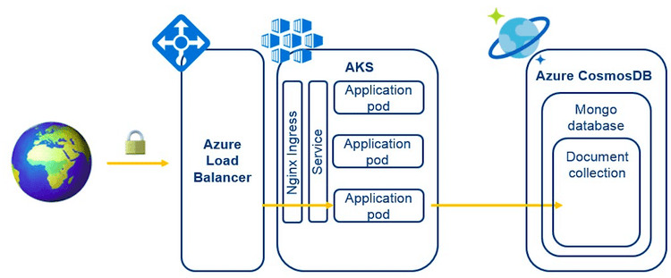 Kubernetes diagram