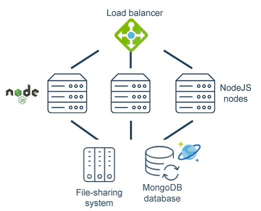 Load balancer diagram