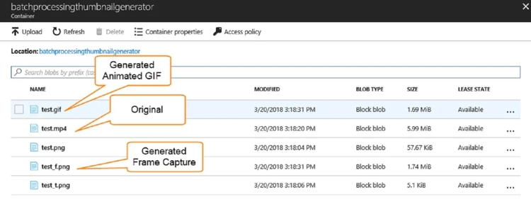 Azure storage container screenshot showing original MP4 video alongside generated animated GIF and frame capture PNG files with callout labels