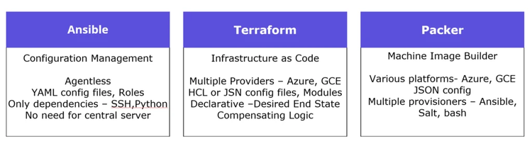 comparison table with text,