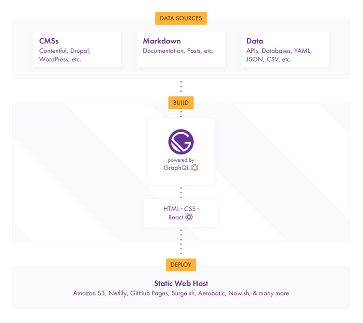 What is Gatsby - diagram 3