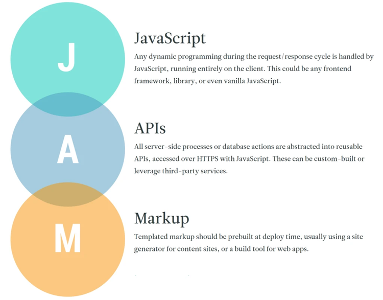 JAMStack - diagram 2