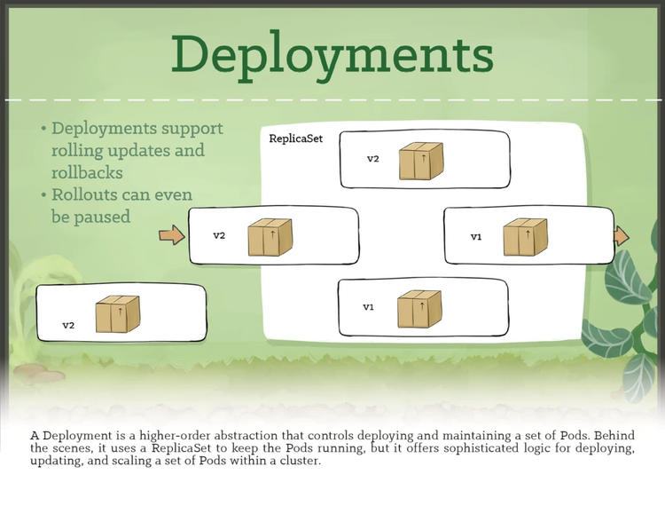 Image 9 - A Deployment is a higher-order abstraction that controls deploying and maintaining a set of Pods. Behind the scenes, it uses a ReplicaSet to keep the Pods running, but it offers sophisticated logic for deploying, updating, and scaling a set of Pods within a cluster.