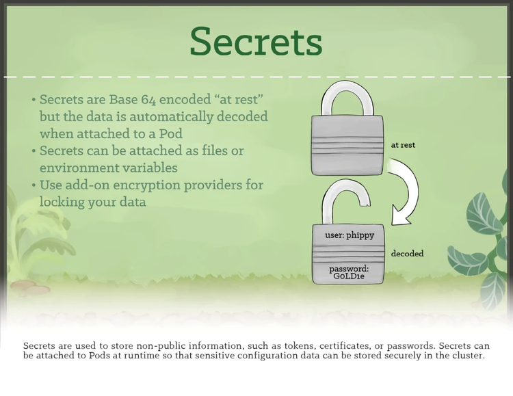 Image 7 - Secrets are used to store non-public information, such as tokens, certificates, or passwords. Secrets can be attached to Pods at runtime so that sensitive configuration data can be stored securely in the cluster.