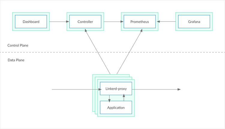 service mesh diagram