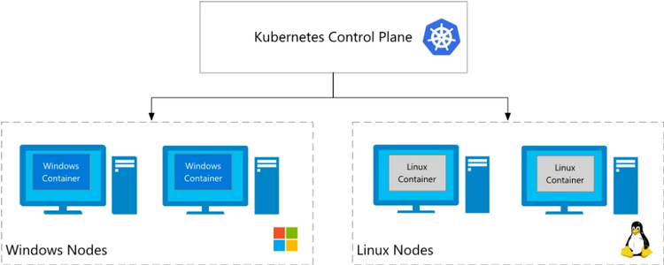 Kubernetes Control Plane illustration