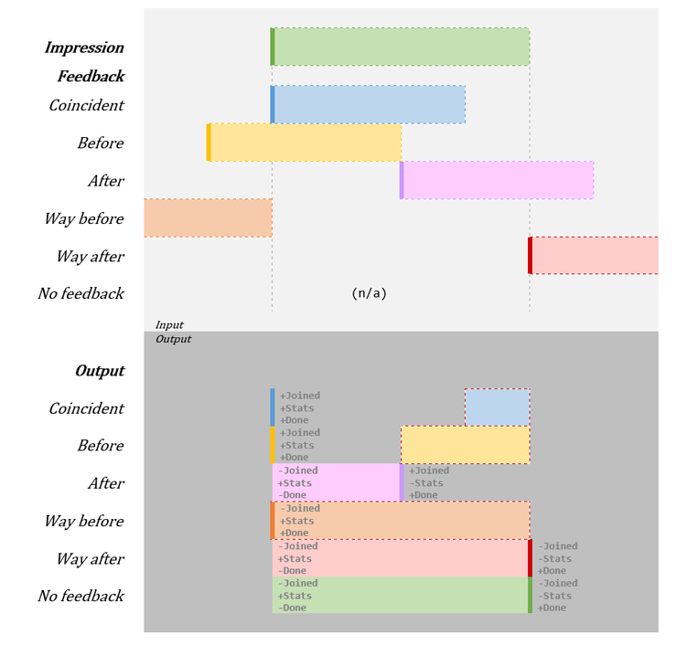 Trill impressions diagram