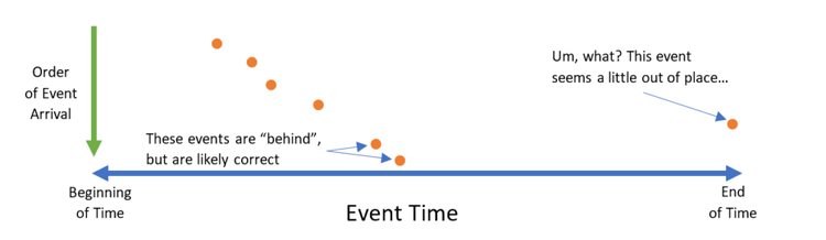future outliers example