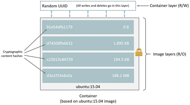 Docker container overview