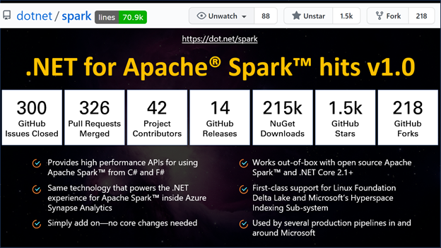 Promotional slide announcing “.NET for Apache Spark hits v1.0” with GitHub and NuGet stats and bullet points highlighting performance and integration features