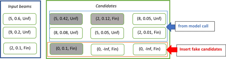 Figure 2. Graphical user interface, text, application, chat or text message