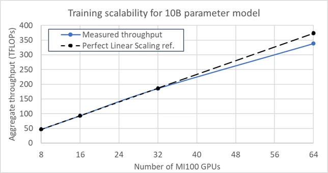 chart, line chart, scatter chart.