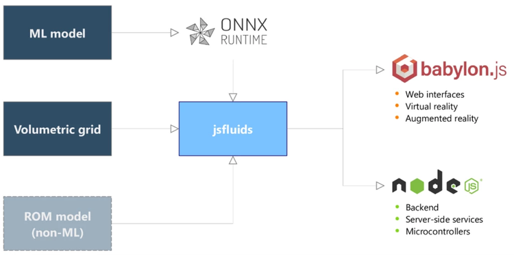 High-level workflow for jsfluids.