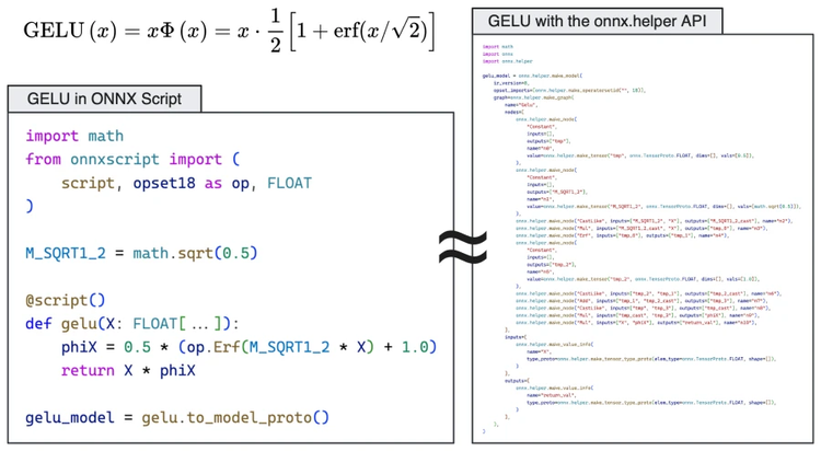 GELU formula and implementation in ONNX Script and using helper API