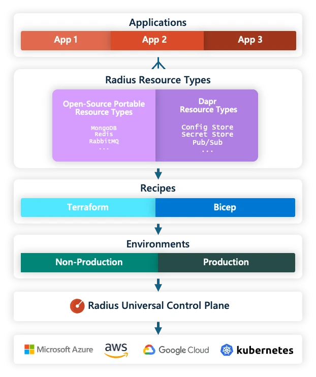 A screenshot of a diagram