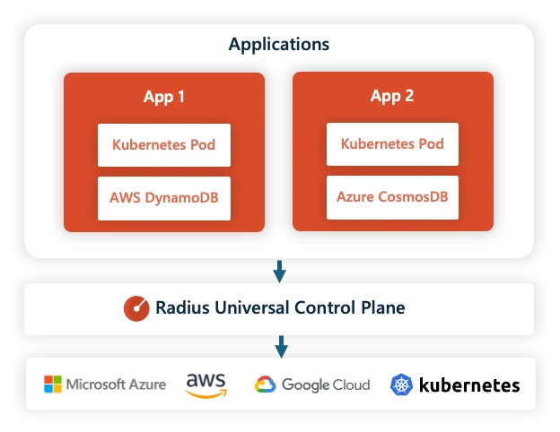 A screenshot of a diagram