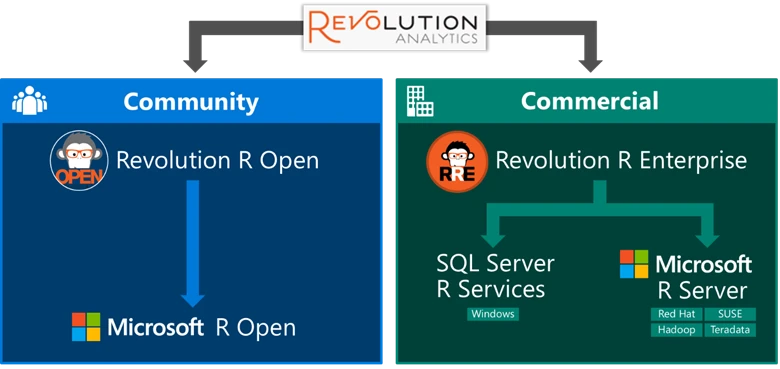 diagram that shows community on the left and commercial on the right