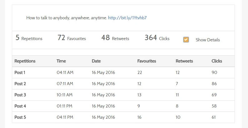 sample tweet statistics