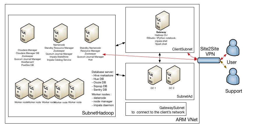 cloudera diagram