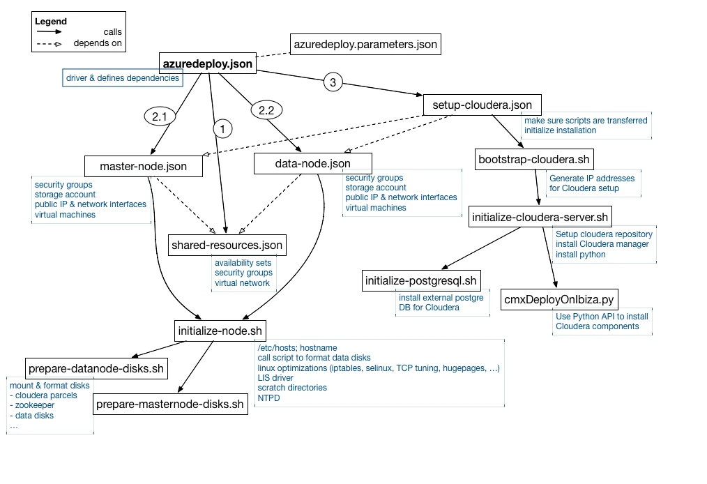 a close up of a diagram