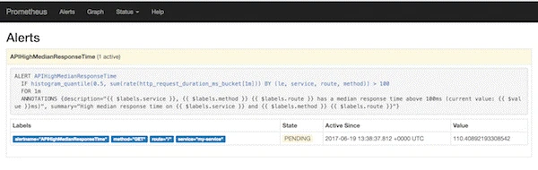 Prometheus alert