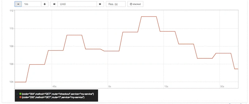 Prometheus dashboard