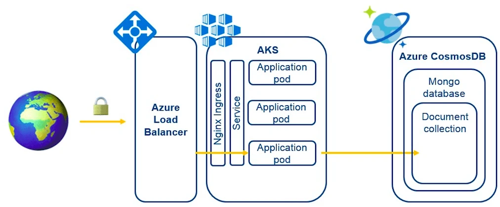 Kubernetes diagram