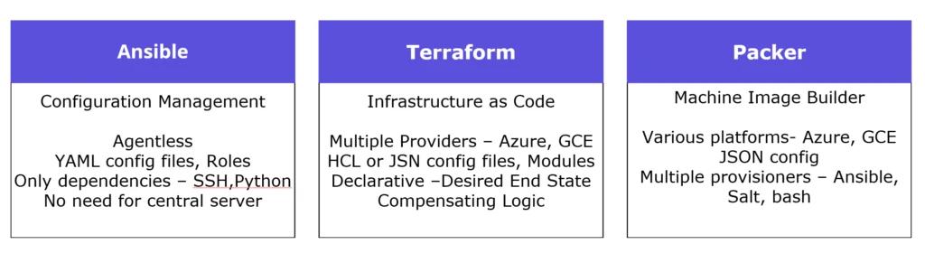 comparison table with text, "Ansible, Terraform, Packer"