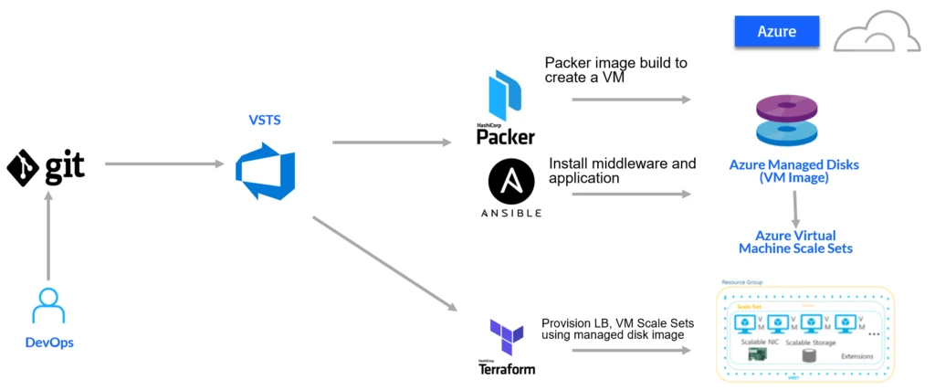 Git diagram