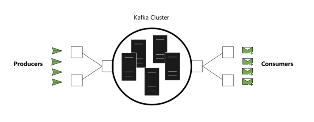 Kafka cluster diagram