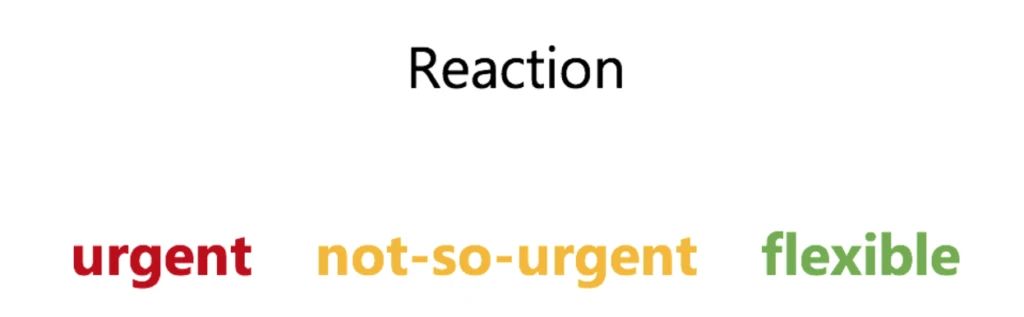 Reaction options: urgent, not so urgent, and flexible