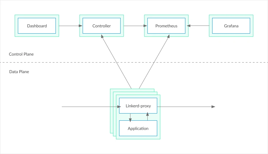 service mesh diagram