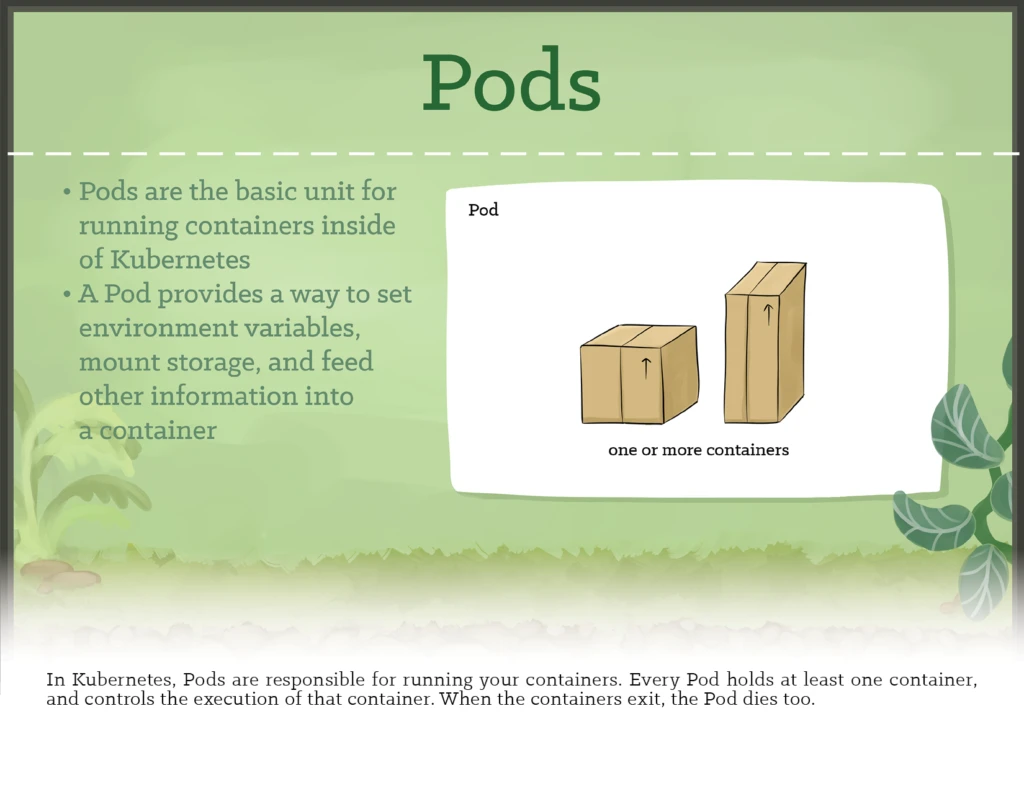 Image 3 - Pods are the basic unit for running containers inside of Kubernetes
• A Pod provides a way to set environment variables, mount storage, and feed other information into a container.

In Kubernetes, Pods are responsible for running your containers. Every Pod holds at least one container, and controls the execution of that container. When the containers exit, the Pod dies too.