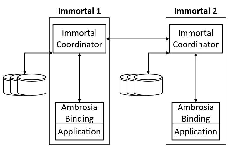 Diagram 1