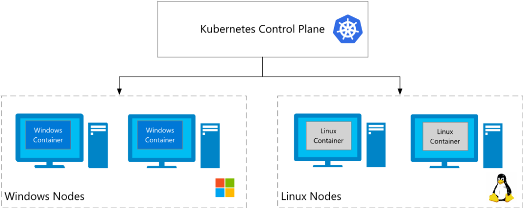 Kubernetes Control Plane illustration