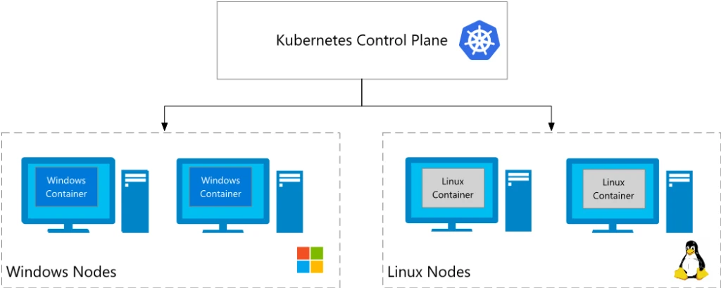 Kubernetes Control Plane illustration