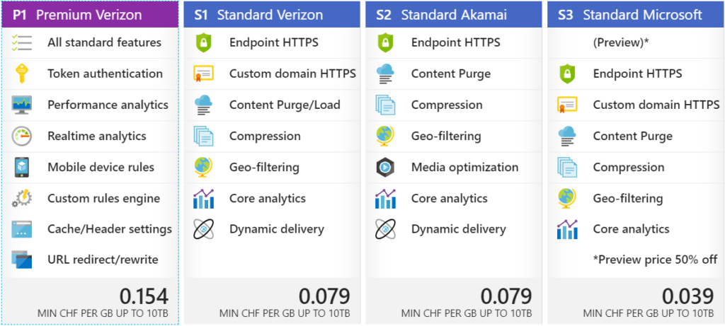 website pricing options