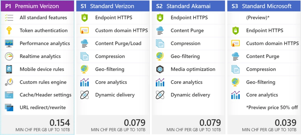 website pricing options