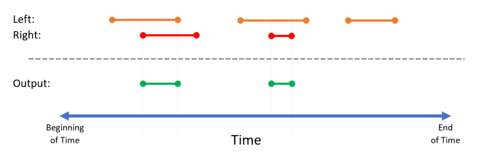 Trill diagram 2