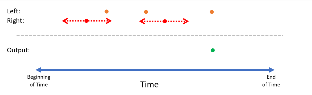 Trill diagram 9