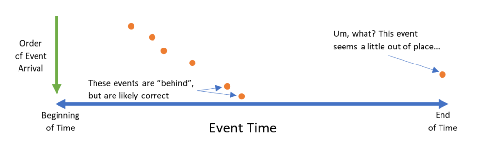 future outliers example