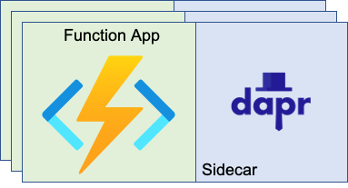 Azure Functions and Dapr logos