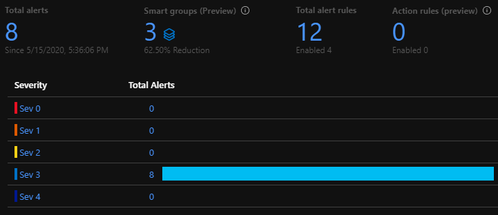 screenshot of azure monitor metric alerts
