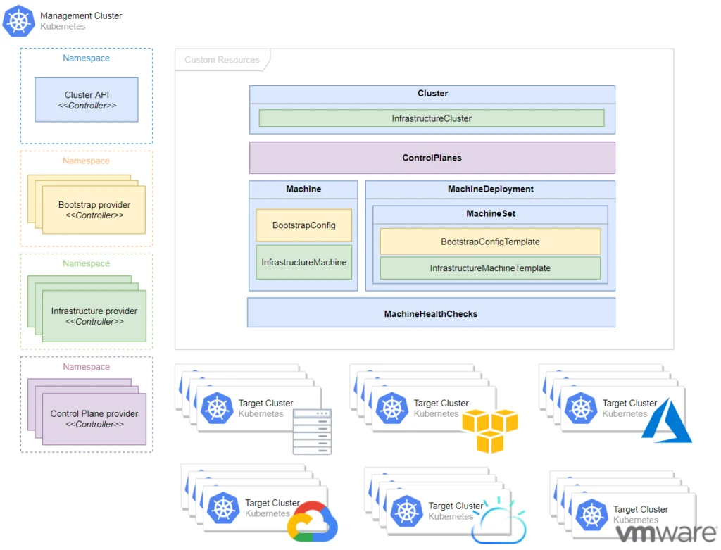 Cluster API Diagram