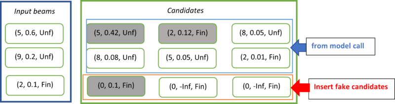 Journey to optimize large scale transformer model inference with ONNX ...