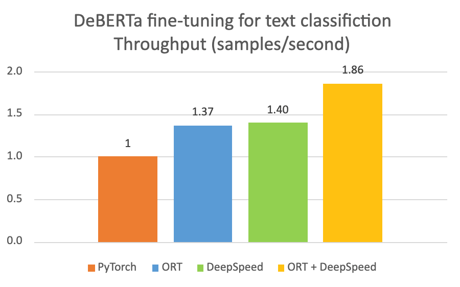 chart, bar chart