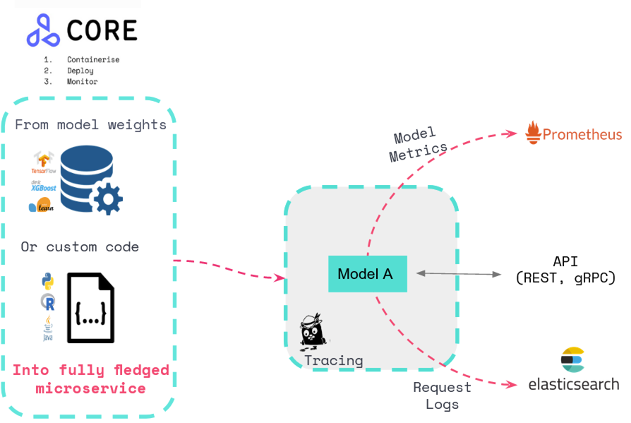 diagram, schematic